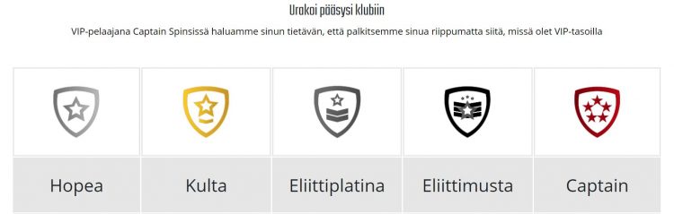 Uudet nettikasinot - VIP ohjelmat