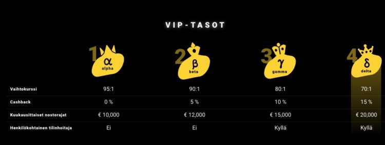 zimpler-casino-zet-vip-ohjelma
