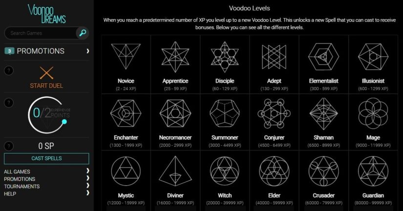 Voodoo Dreams XP and SP rewards