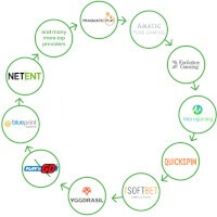 AG Communications games library