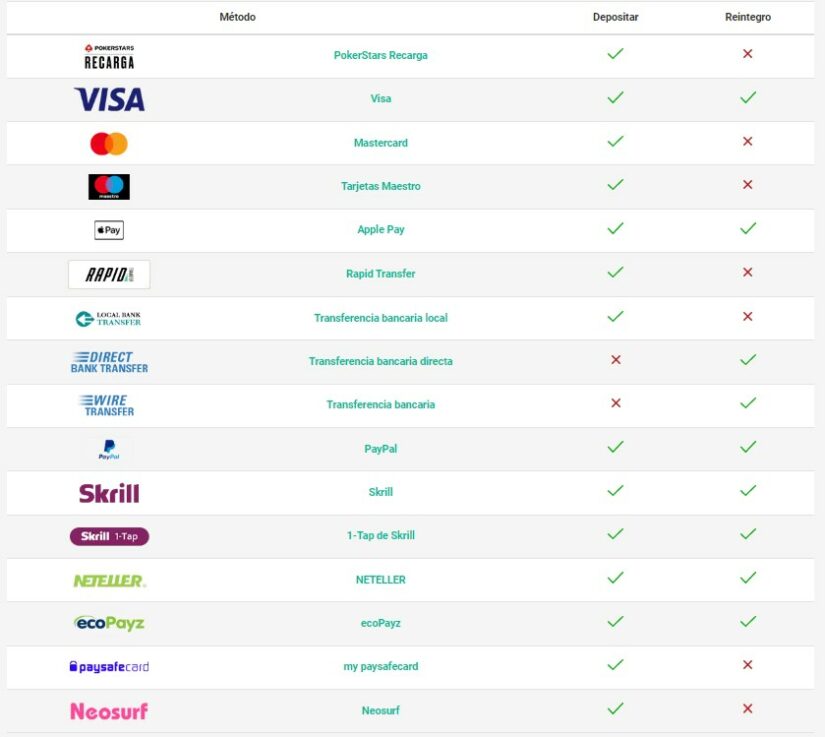 métodos de pago en PokerStars España