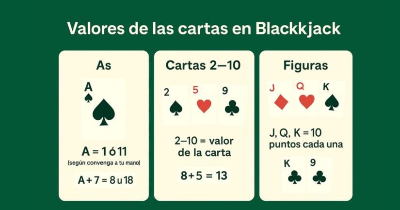 valores de las cartas en blackjack