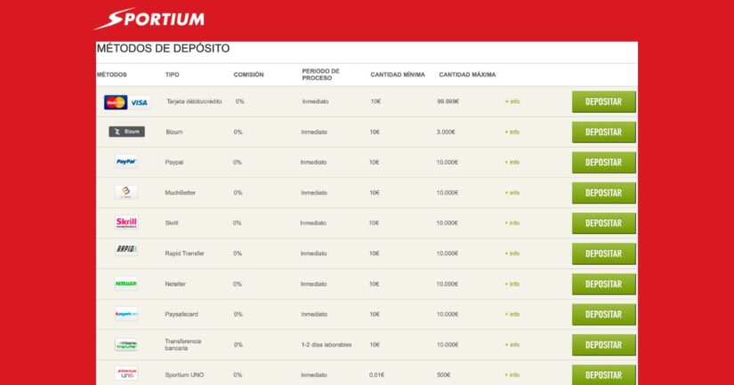métodos de depósito en Sportium casino