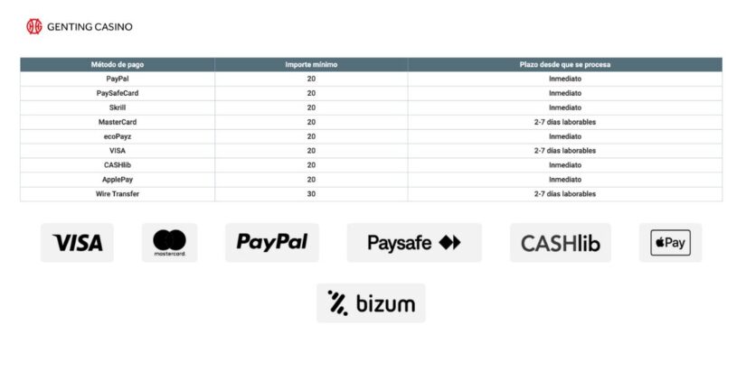 métodos de pago disponibles en Genting casino