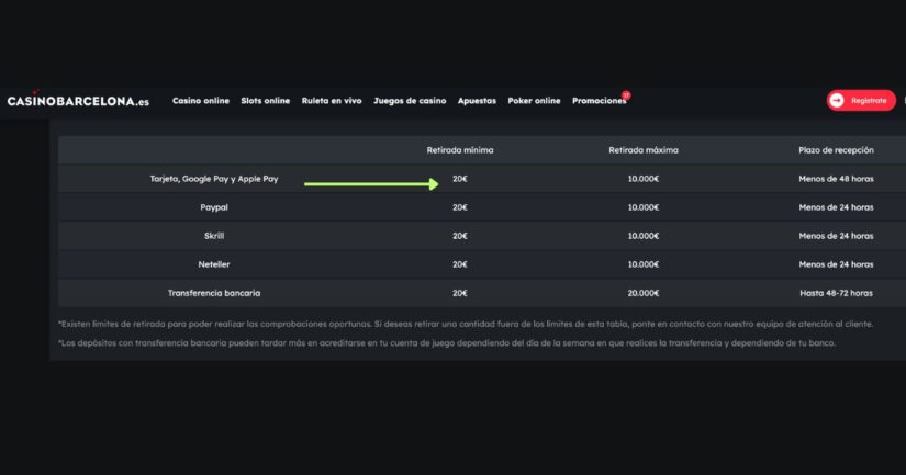 monot mínimo y máximo de retiro vía Apple Pay en Casino Barcelona