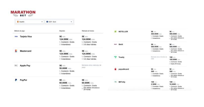 métodos de pago disponibles en Marathonbet