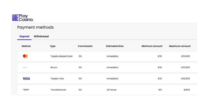 métodos de pago disponibles en OnePlay casino